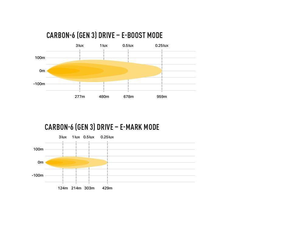 Carbon-6 Drive (Gen3)