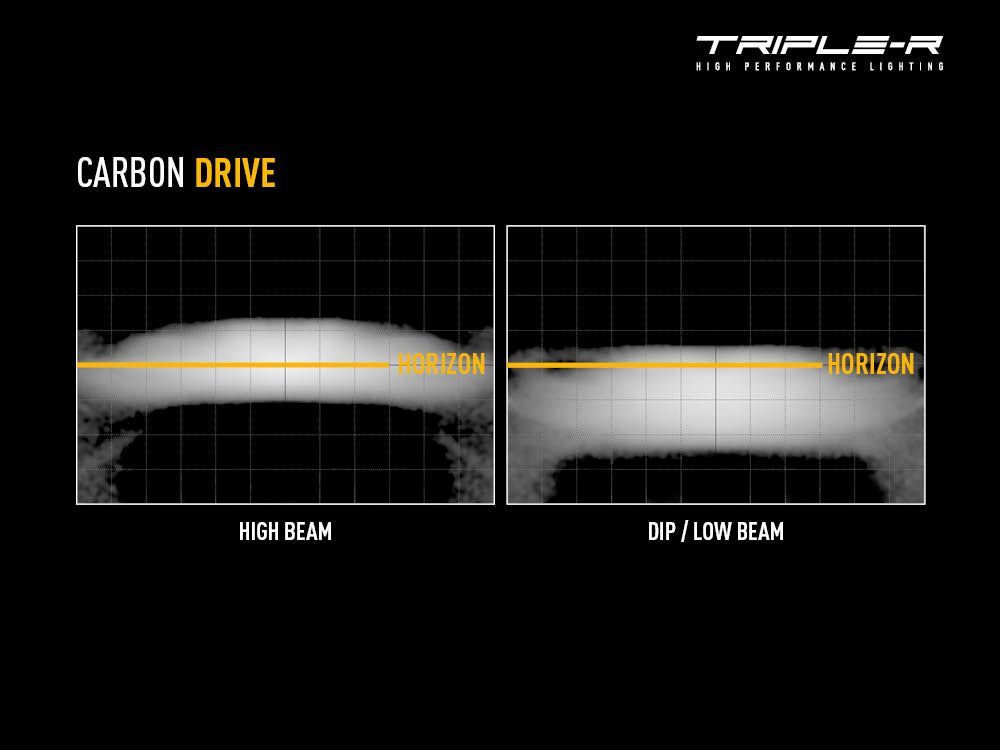 Carbon-6 Drive (Gen3)