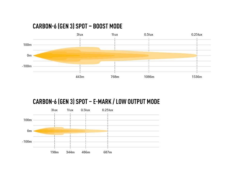 Carbon-6 Spot (Gen3)