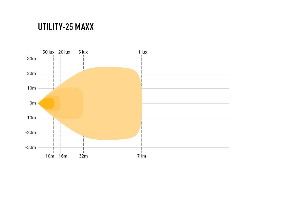 Utility-25 MAXX