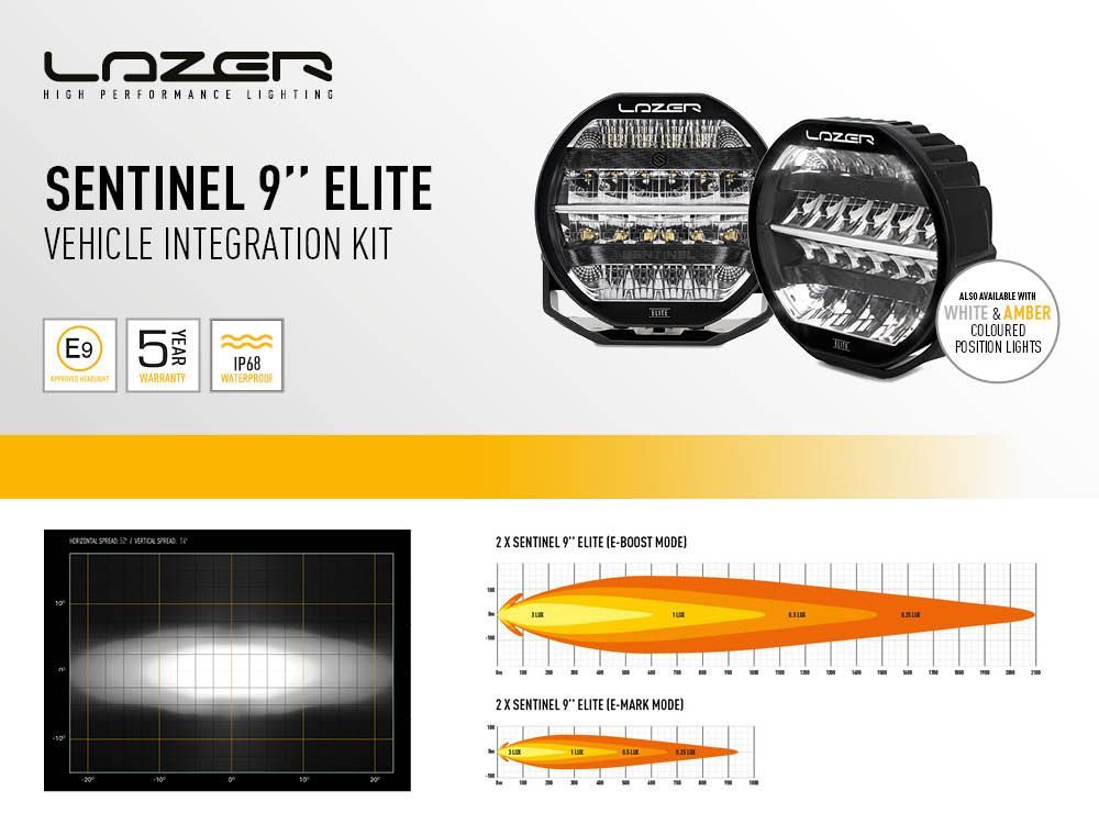 Land Rover Defender (2020+) Mounting Kit