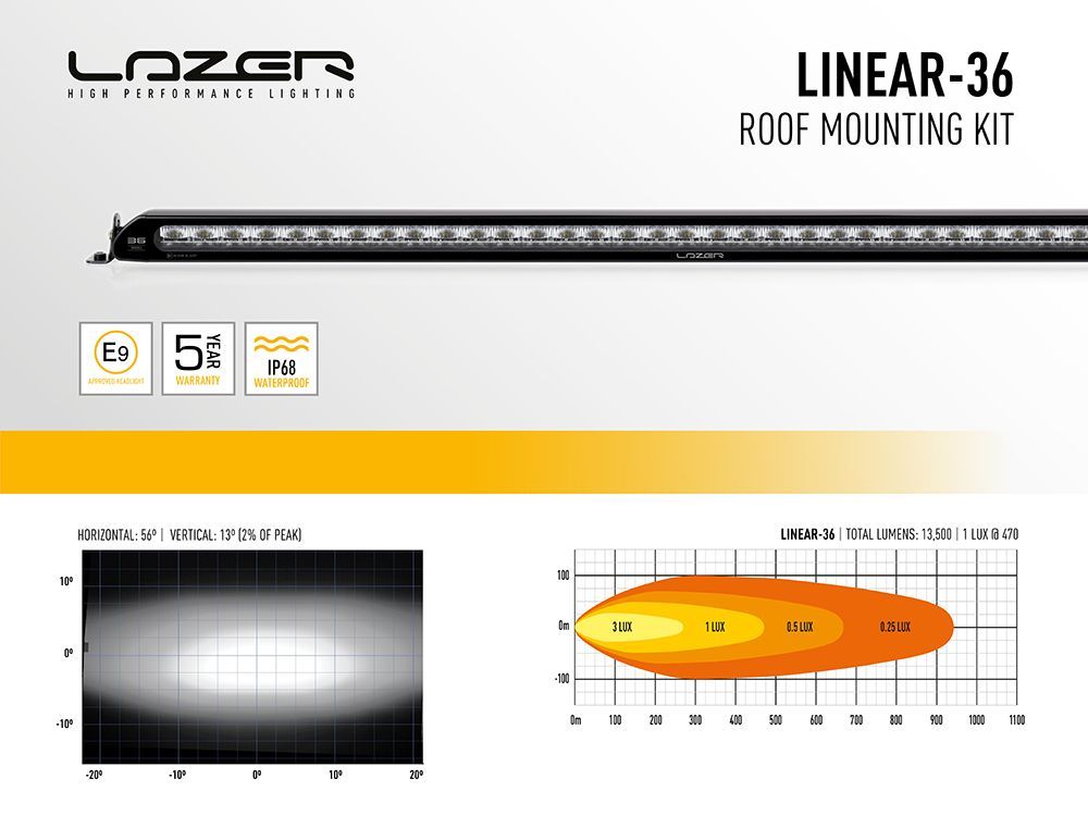 Mercedes X-Class Roof Mount Kit (with Roof Rails)