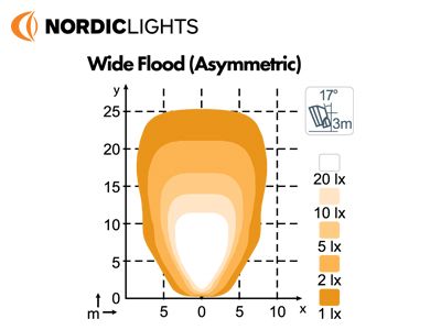 LED darba lukturis NORDIC LIGHTS, 50W