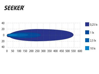 LED Tālās gaismas lukturis SEEKER ULTIMA 10