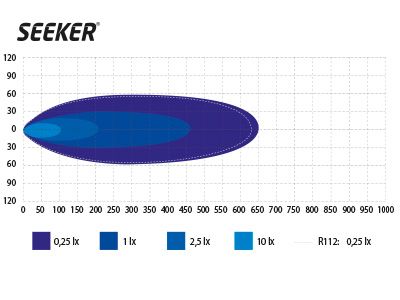 LED Tālās gaismas lukturis SEEKER ULTIMA 20 CURVED