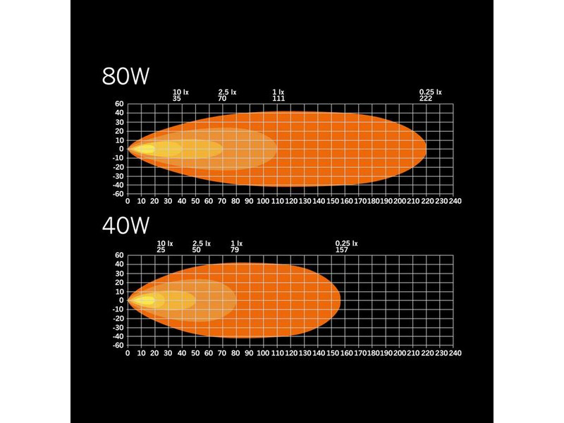 NUUK E-LINE SCENE LIGHT