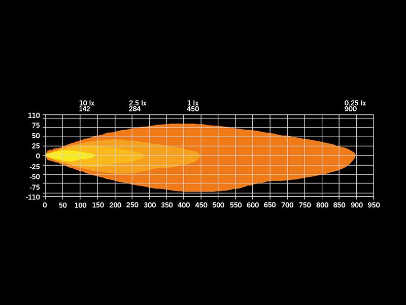 LED Tālās gaismas lukturis Strands Firefly