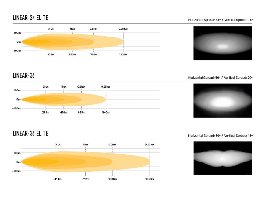 Jeep Wrangler JL (2017+) - Bonnet Mount Kit