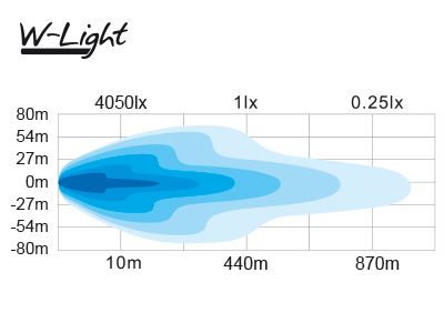 LED papildu tālā gaisma W-Light Snowstorm 600, 140W