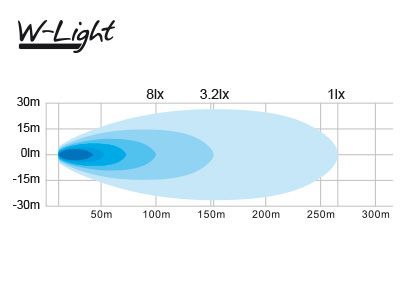 LED papildu tālā gaisma W-Light Storm 10, 72W