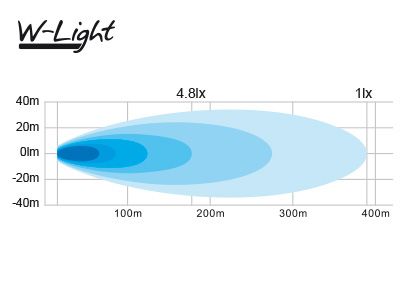 LED papildu tālā gaisma W-Light Storm 20, 120W