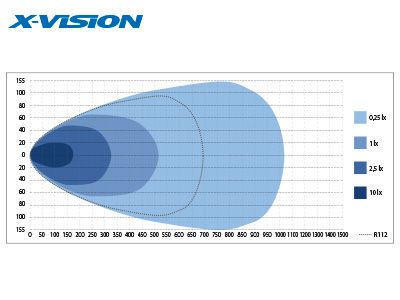 LED papildus tālās gaismas panelis X-Vision Genesis 800. 180W