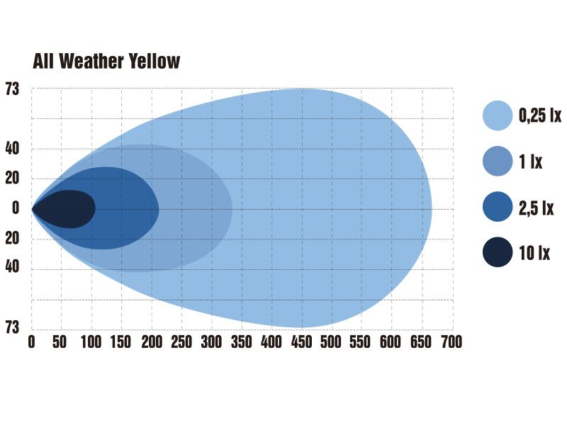 OPTIBEAM Dual All Weather