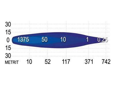 LED Tālās gaismas lukturis SEEKER 10X 245 MM