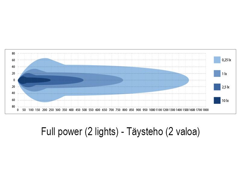 LED Tālās gaismas lukturis SEEKER QUANTUM LED