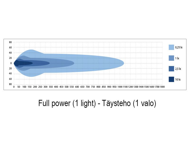 LED Tālās gaismas lukturis SEEKER QUANTUM LED