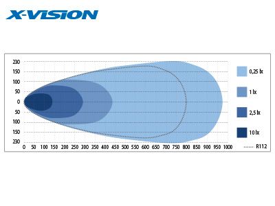 LED Tālās gaismas lukturis X-VISION GENESIS 1300 CURVED