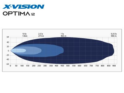 LED Tālās gaismas lukturis X-VISION OPTIMA 12