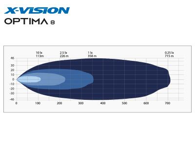 LED Tālās gaismas lukturis X-VISION OPTIMA 8