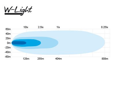 LED Tālās gaismas lukturis W-LIGHT THUNDERBOLT