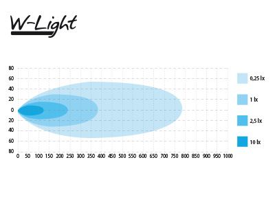 W-LIGHT Impulse II